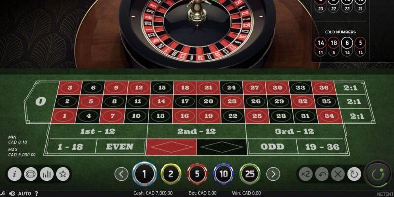 Roulette 12BET được hiểu như thế nào?
